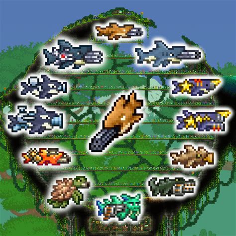 megashark terraria|r/Terraria on Reddit: You've seen the Minishark, the .